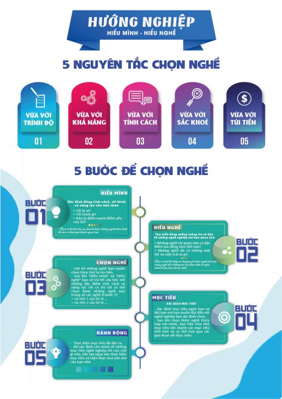 Trường Cao Đẳng Gia Lai