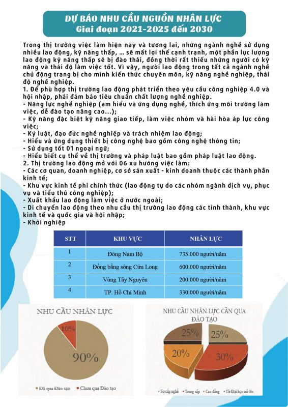 Trường Cao Đẳng Gia Lai