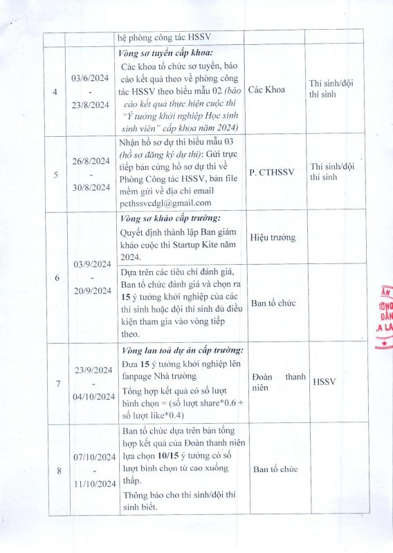 Trường Cao Đẳng Gia Lai