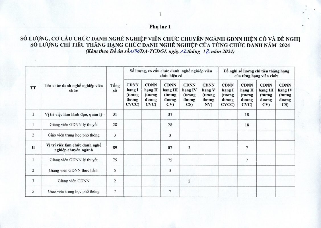 Trường Cao Đẳng Gia Lai