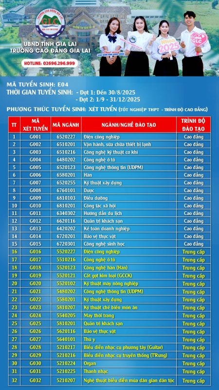 Trường Cao Đẳng Gia Lai