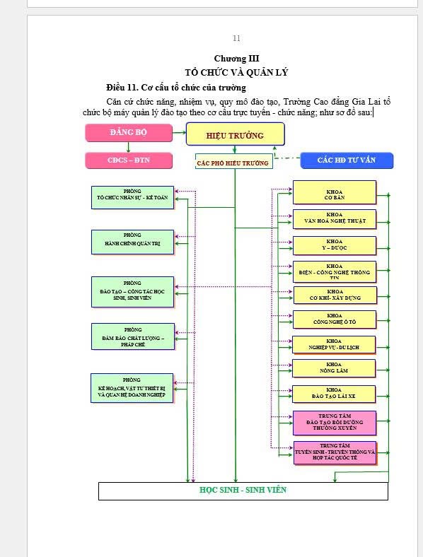 Trường Cao Đẳng Gia Lai