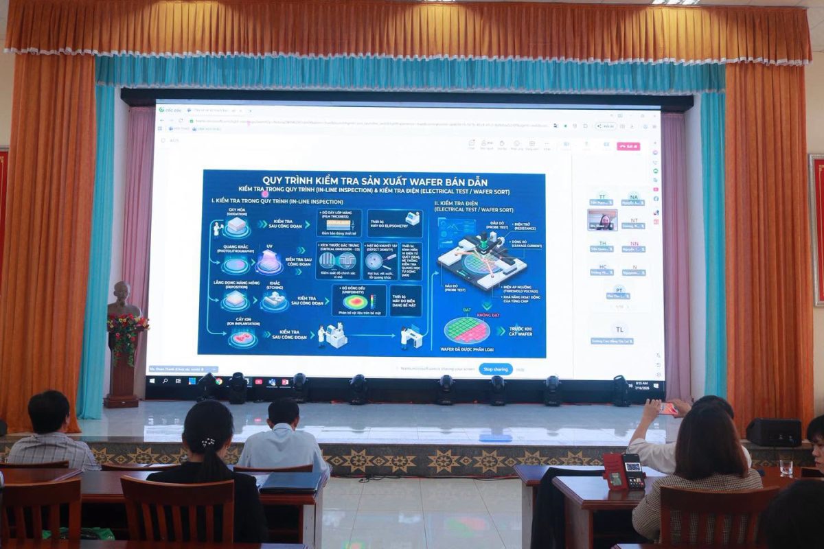 Trường Cao Đẳng Gia Lai